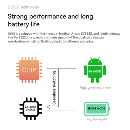 ROGBID KING 1.75 Inch Smart Watch